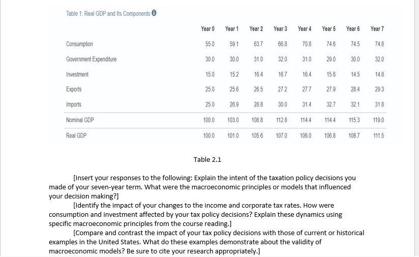 Solved snhu ECO 202 Project Template Economic Summary Report