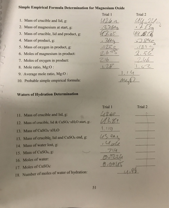 Simple Empirical Formula Determination for Magnesium