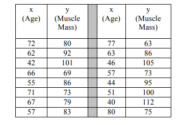 Solved 1. A Doctor Knows That Muscle Mass Decreases With 