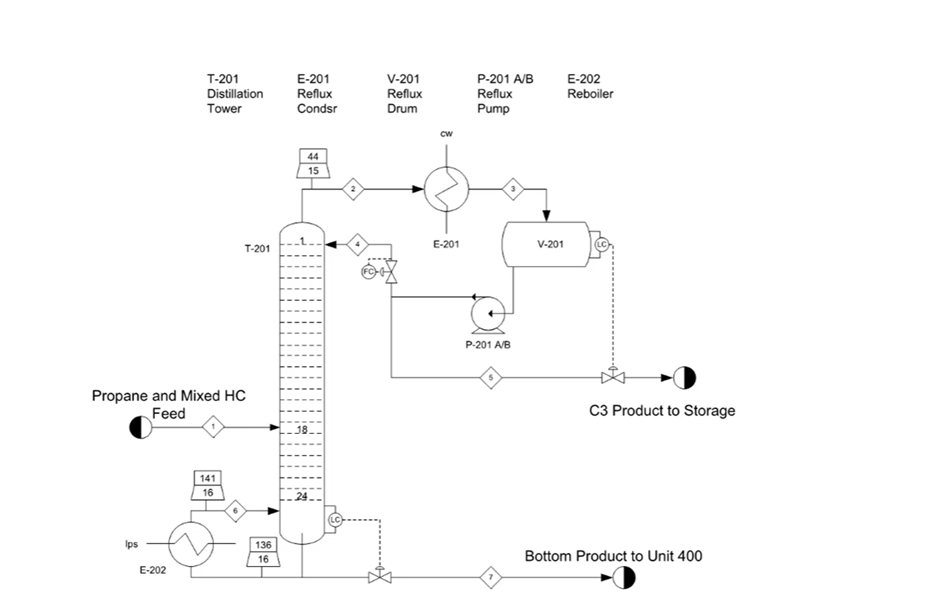 Solved Estimate the footprint for the reboiler (E202) in