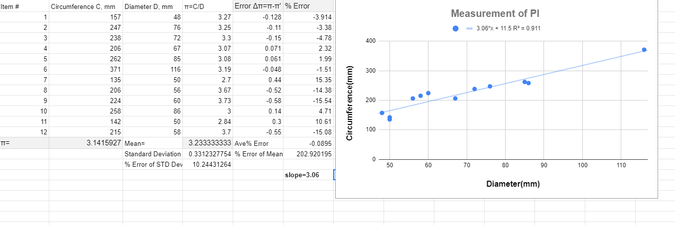 Solved 1.) Calculate the percent error between our | Chegg.com