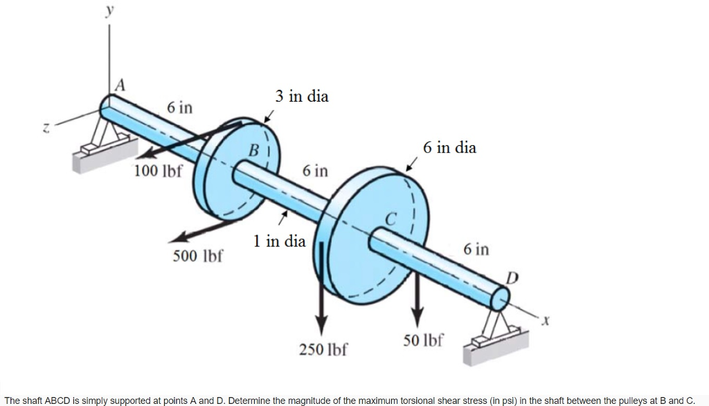 Solved The shaft ABCD is simply supported at points A and D. | Chegg.com