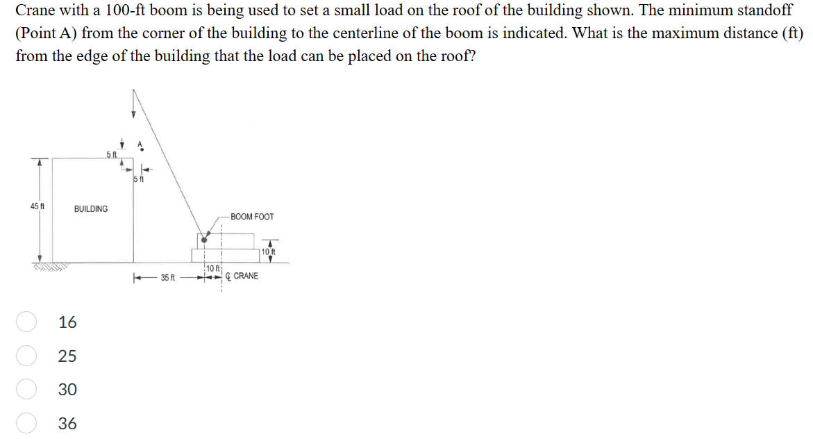 Solved Crane with a 100 ft boom is being used to set a