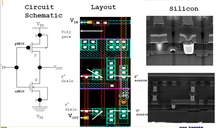 CMOS Transistor Disgn Based on the layout below, | Chegg.com