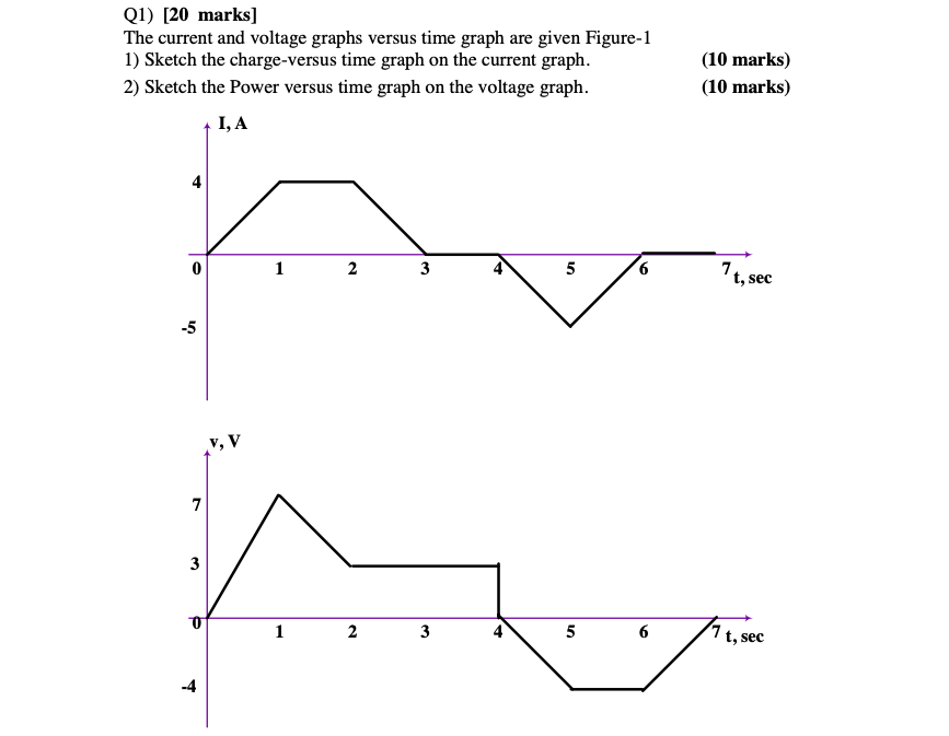 Solved Q1) [20 marks] The current and voltage graphs versus | Chegg.com