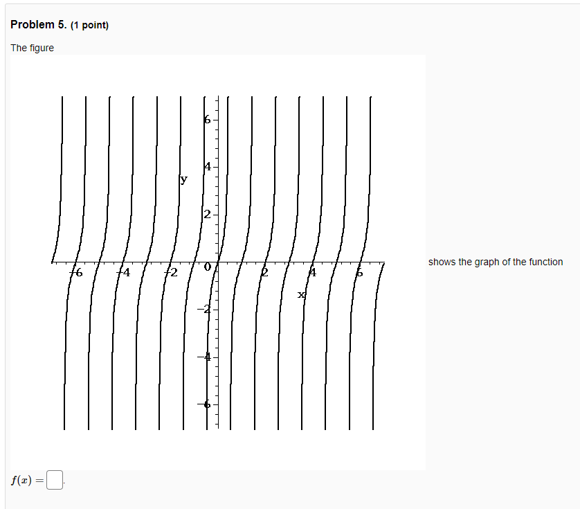 Solved Problem 5. (1 point) The figure у 2 shows the graph | Chegg.com