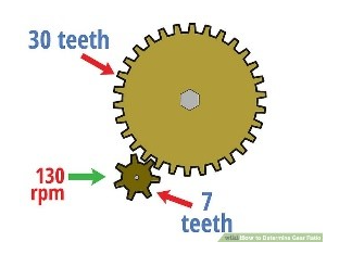 Solved How many rpm will be measured in the 30 tooth gear if | Chegg.com