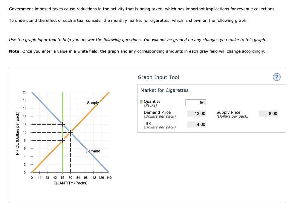 solved-government-imposed-taxes-cause-reductions-in-the-chegg