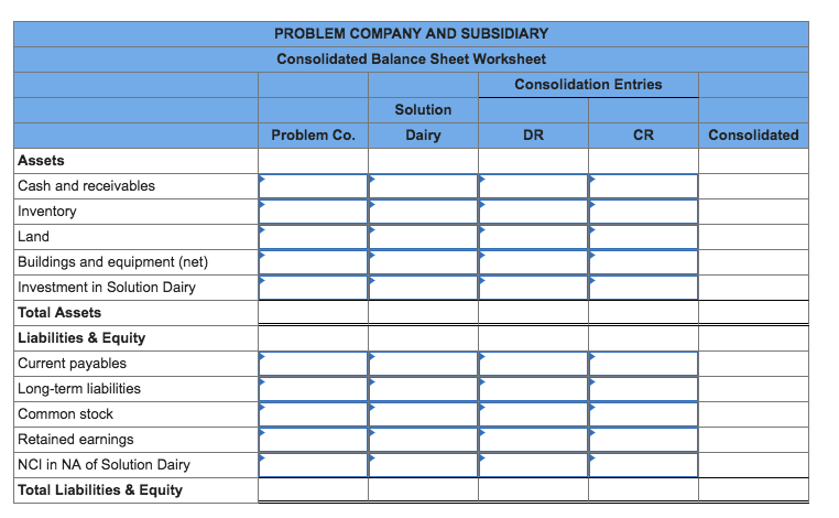 Solved Problem Company owns 90 percent of Solution Dairy's | Chegg.com