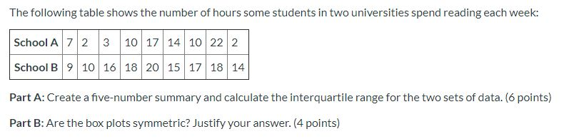 Solved The following table shows the number of hours some | Chegg.com