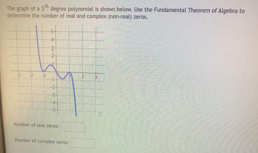 Solved The graph of a 5th degree polynomial is shown below. | Chegg.com