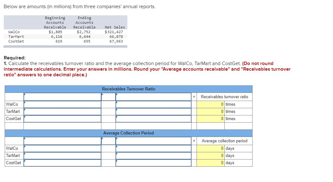 Solved Below are amounts (in millions) from three companies' | Chegg.com