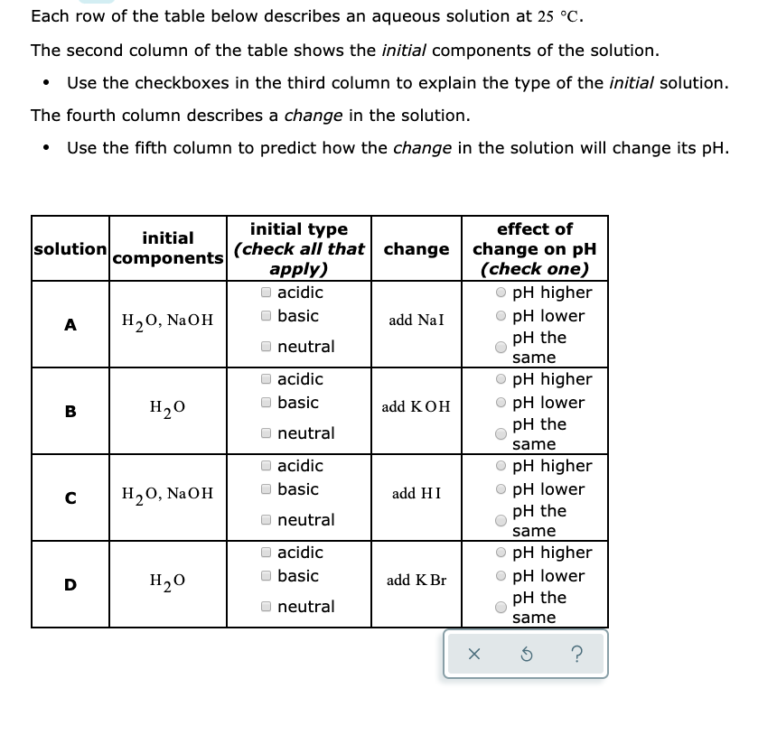 Solved Each row of the table below describes an aqueous Chegg