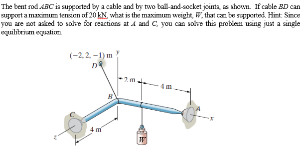 Solved The Bent Rod ABC Is Supported By A Cable And By Two | Chegg.com