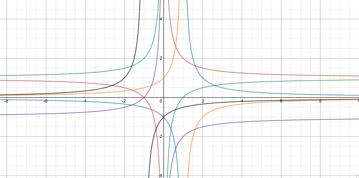 Solved 13. (4 points) On the Desmos screenshot, if the red | Chegg.com