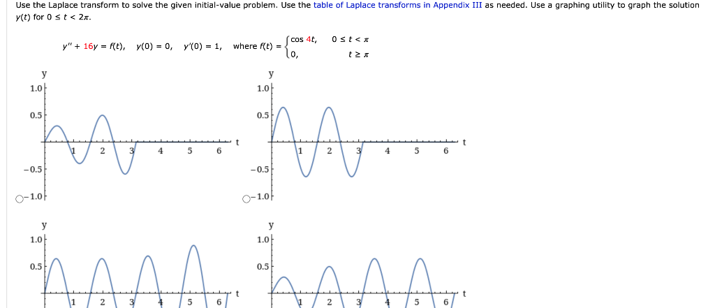 Solved Use the Laplace transform to solve the given | Chegg.com