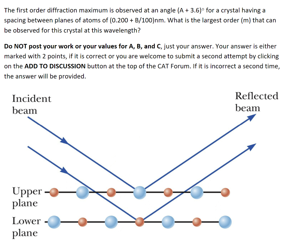 Solved The first order diffraction maximum is observed at an | Chegg.com