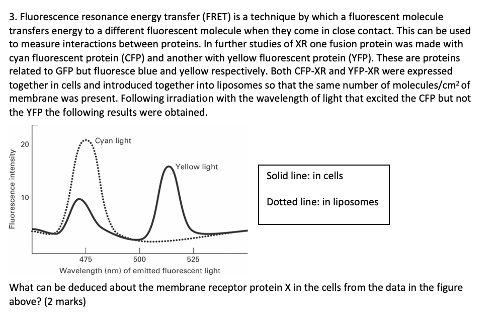 Solved 3. Fluorescence resonance energy transfer (FRET) is a | Chegg.com