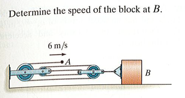 Solved Determine The Speed Of The Block At B And Sketch | Chegg.com