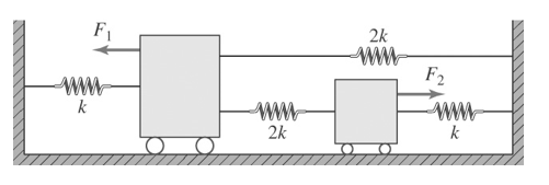 Solved Q1. Two trolleys are connected by the arrangement of | Chegg.com