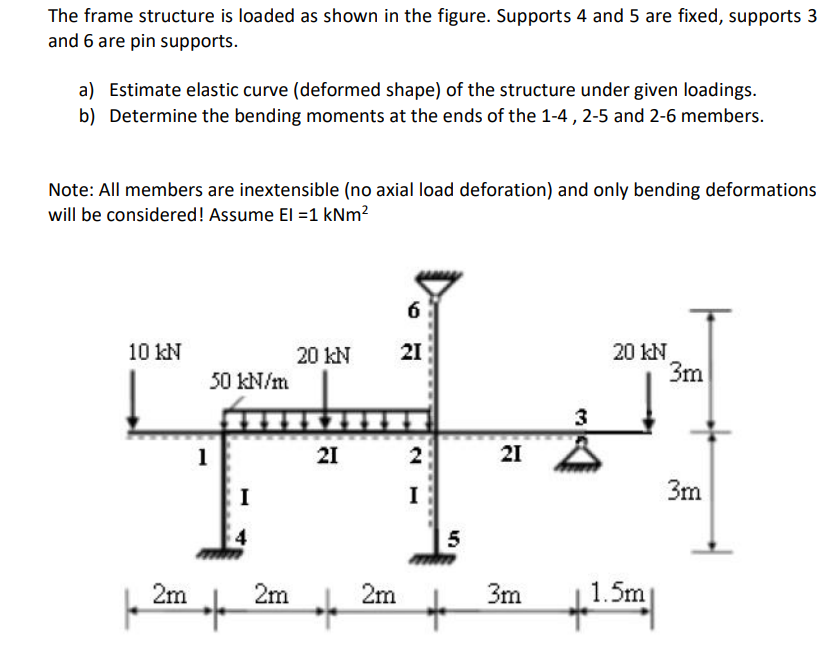 The frame structure is loaded as shown in the figure. | Chegg.com