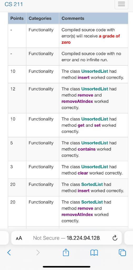 Solved please help me to create a java project assignment on | Chegg.com