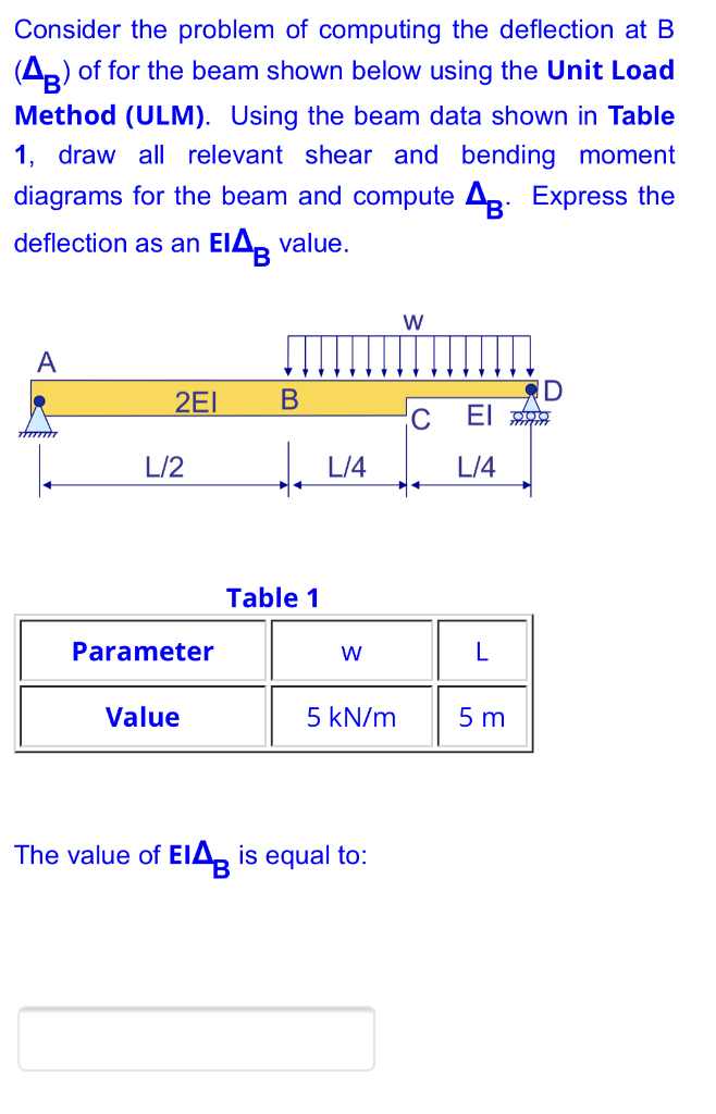 Solved Consider the problem of computing the deflection at B | Chegg.com