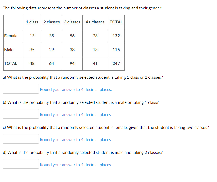Solved The following data represent the number of classes a | Chegg.com