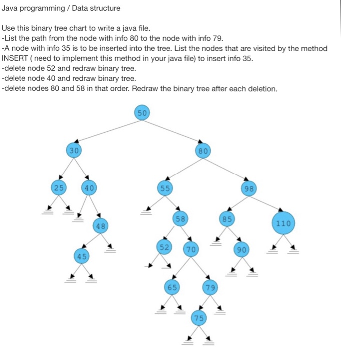 Solved Please be sure that I would like to see how this | Chegg.com
