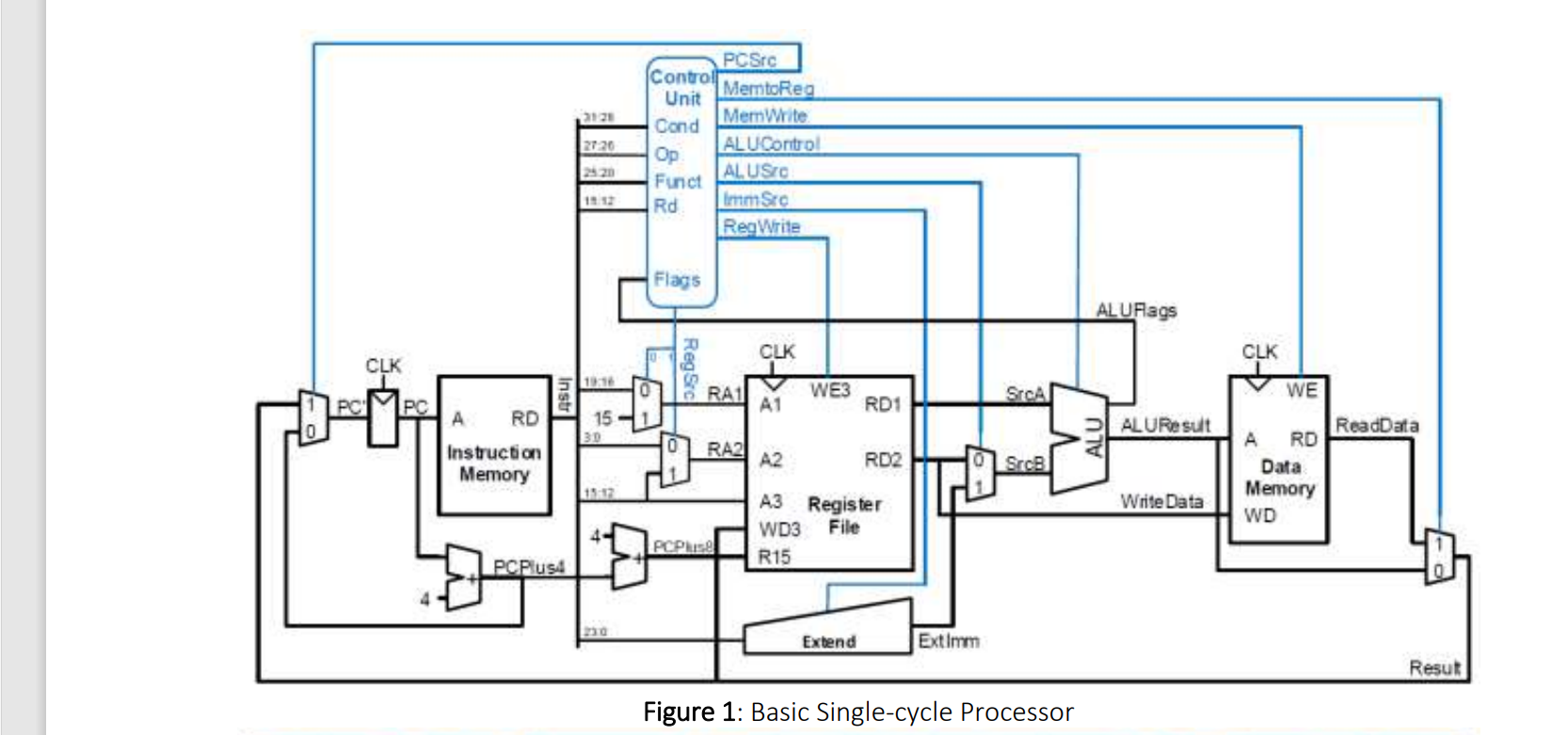 Problem 8 [20 points] [SD 7.3]. Modify the | Chegg.com