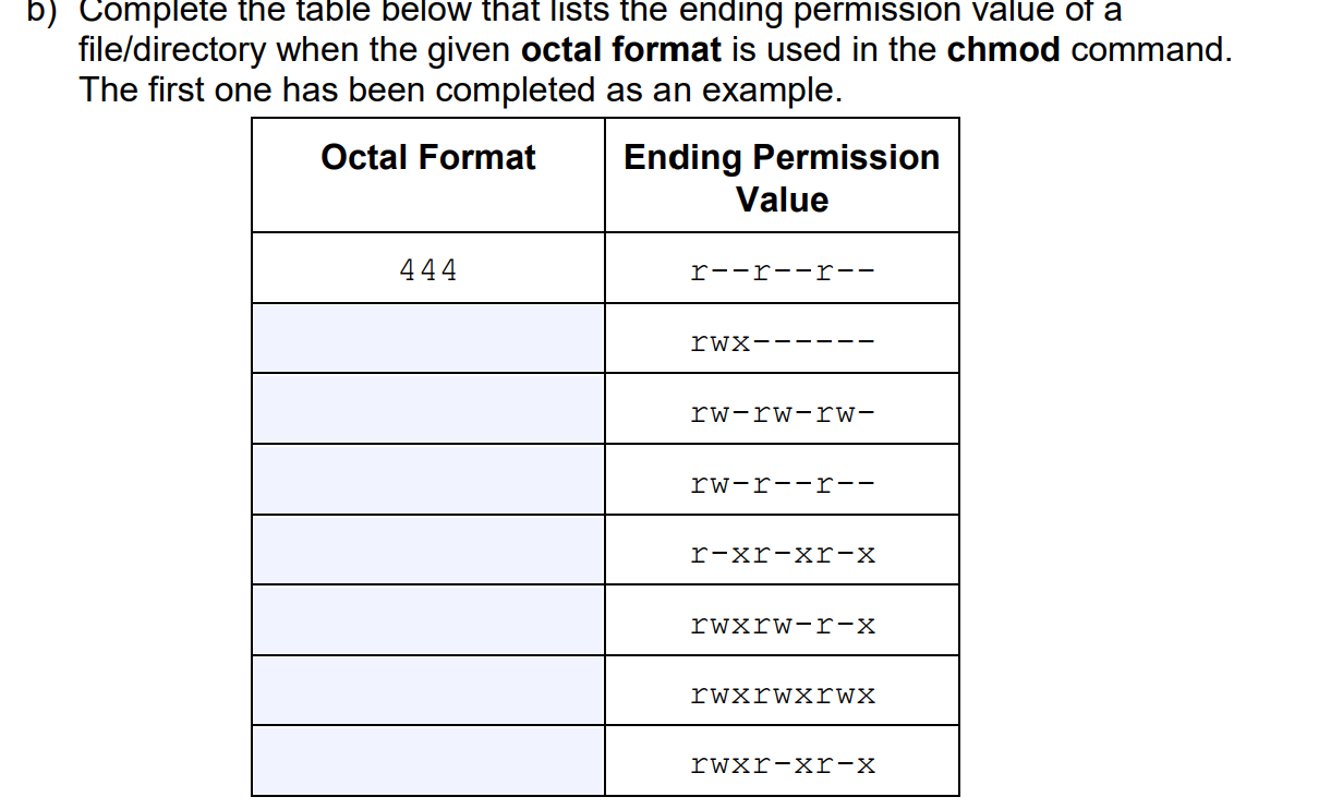 Answer The Following Questions Related To Permissions Chegg Com