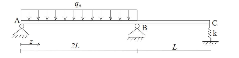 Solved Bending stiffnesss is EI.Determine the elastic curve | Chegg.com