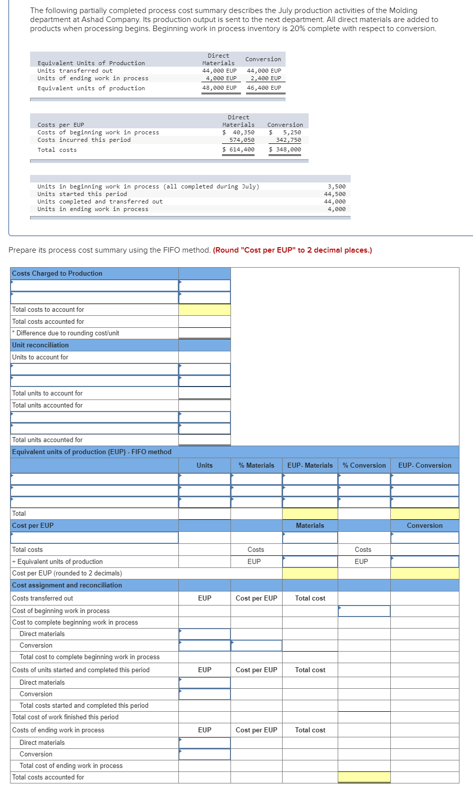 Solved The following partially completed process cost | Chegg.com