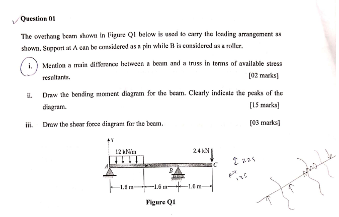 Solved Question 01 The overhang beam shown in Figure Q1 | Chegg.com