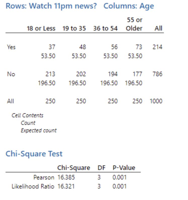 Comments 298 to 259 of 1306 - Start Survey? by PixelDough