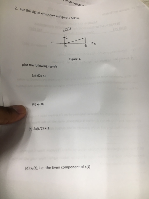 Solved 2. For the signal xit) shown in Figure 1 below. ?"七 | Chegg.com