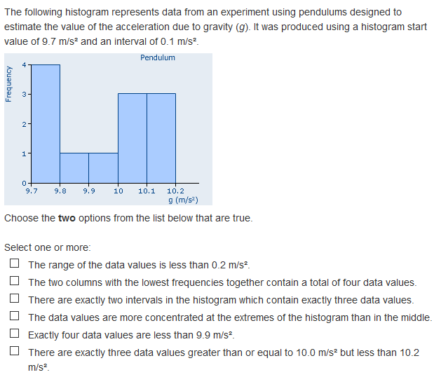 Solved The following histogram represents data from an | Chegg.com