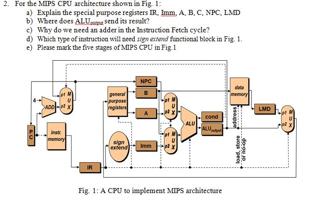 2. For the MIPS CPU architecture shown in Fig. 1 a) | Chegg.com