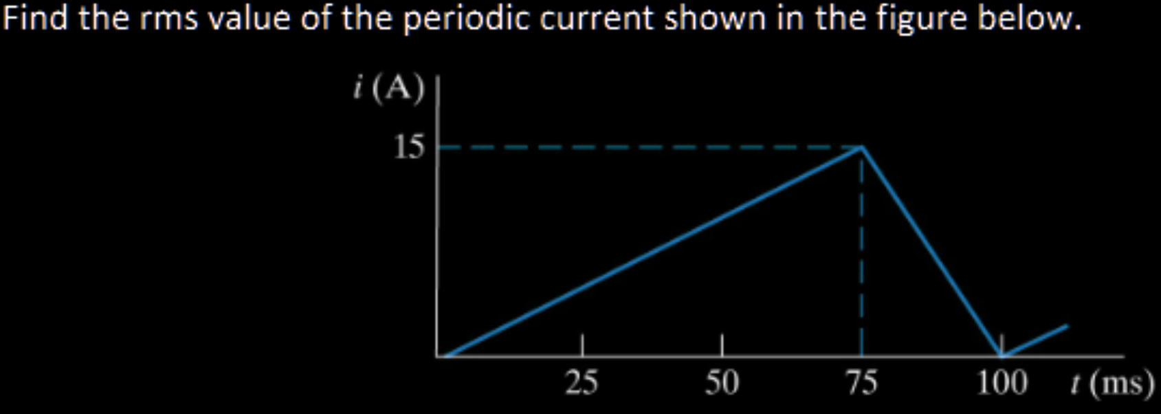 Solved Find the rms value of the periodic current shown in | Chegg.com