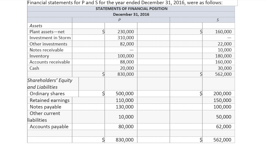 Cost Method: PLEASE FOLLOW THE REQUIRMENTS (the | Chegg.com