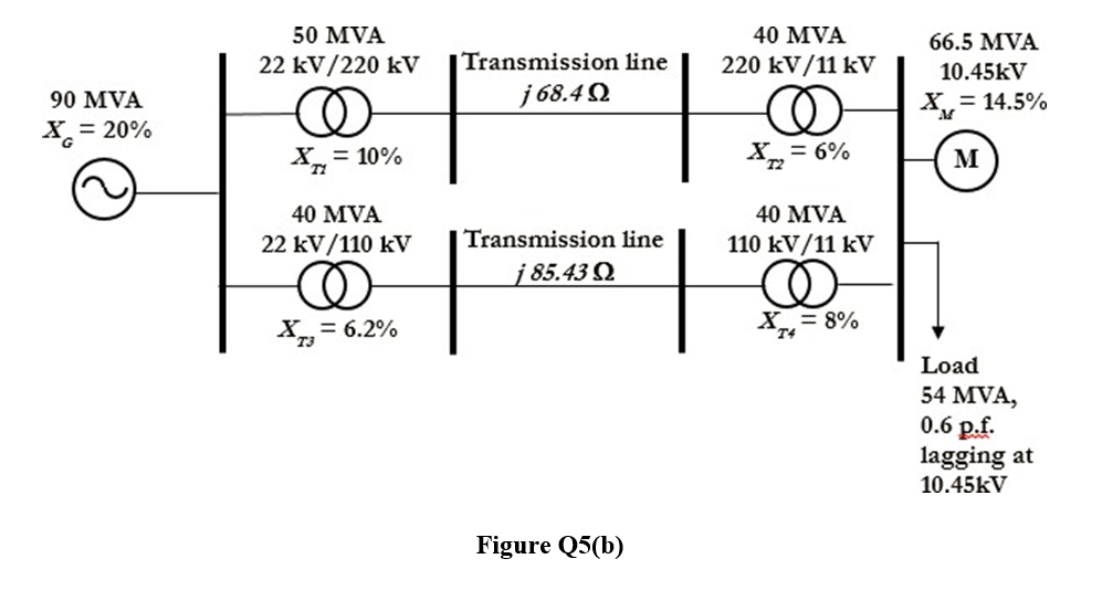 Solved (b) The one-line diagram of a power system is shown | Chegg.com