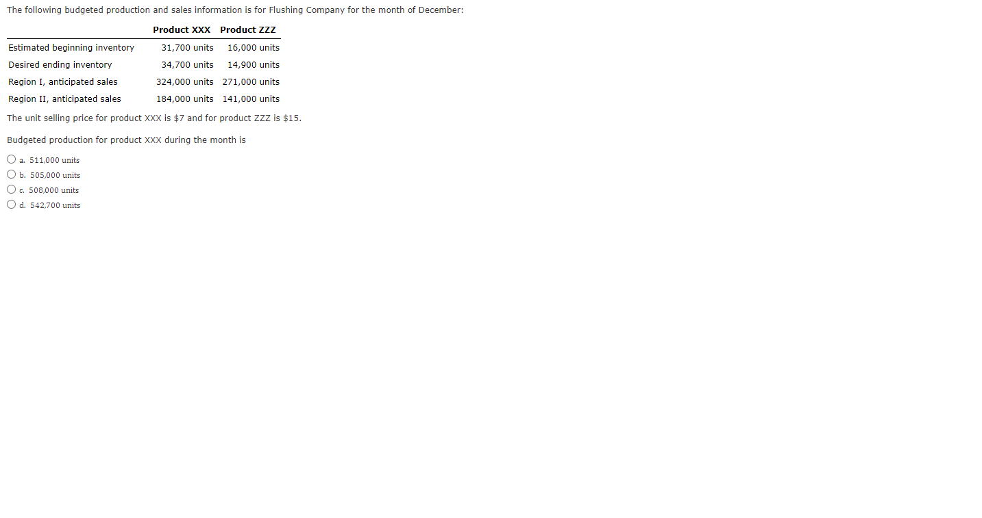Solved The following budgeted production and sales | Chegg.com
