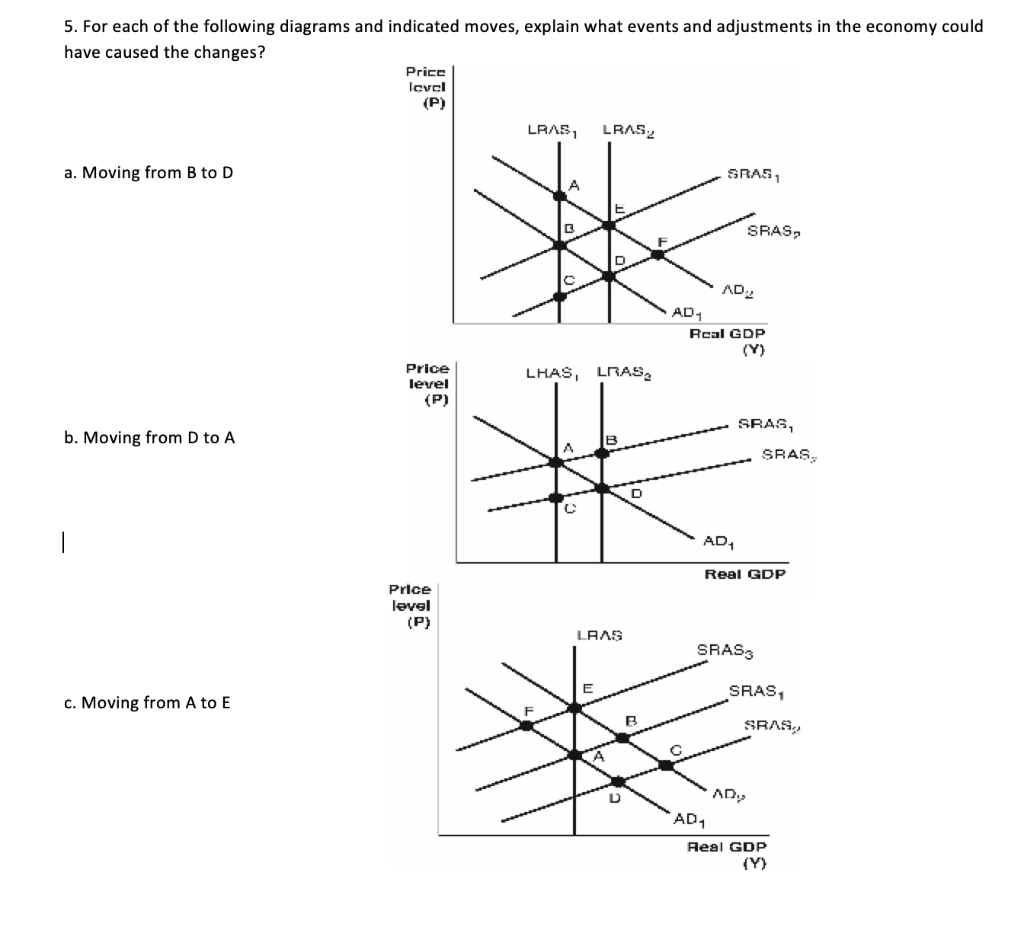 Solved 5. For Each Of The Following Diagrams And Indicated | Chegg.com