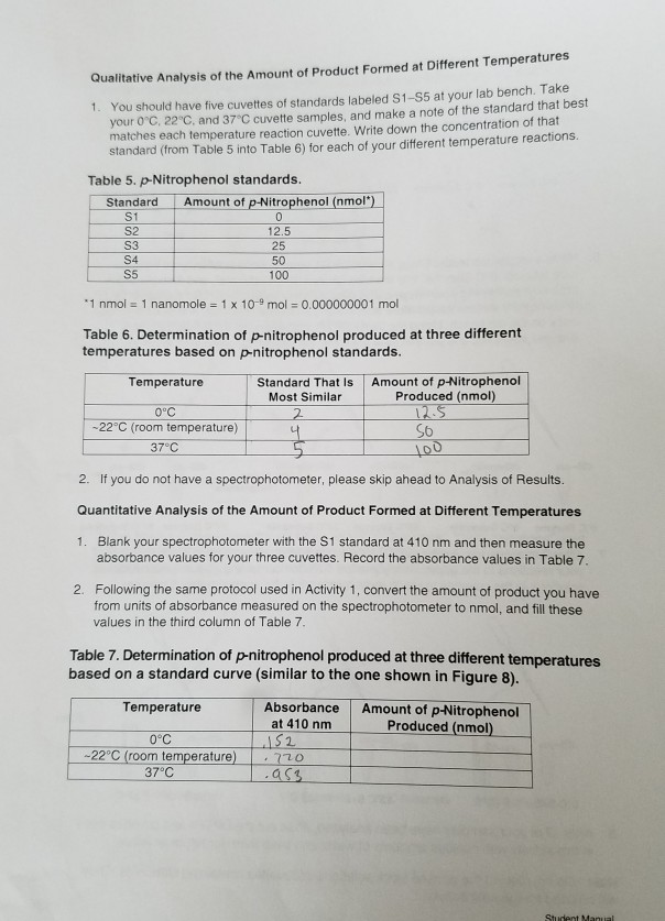 Qualitative Analysis of the Amount of Product Formed | Chegg.com