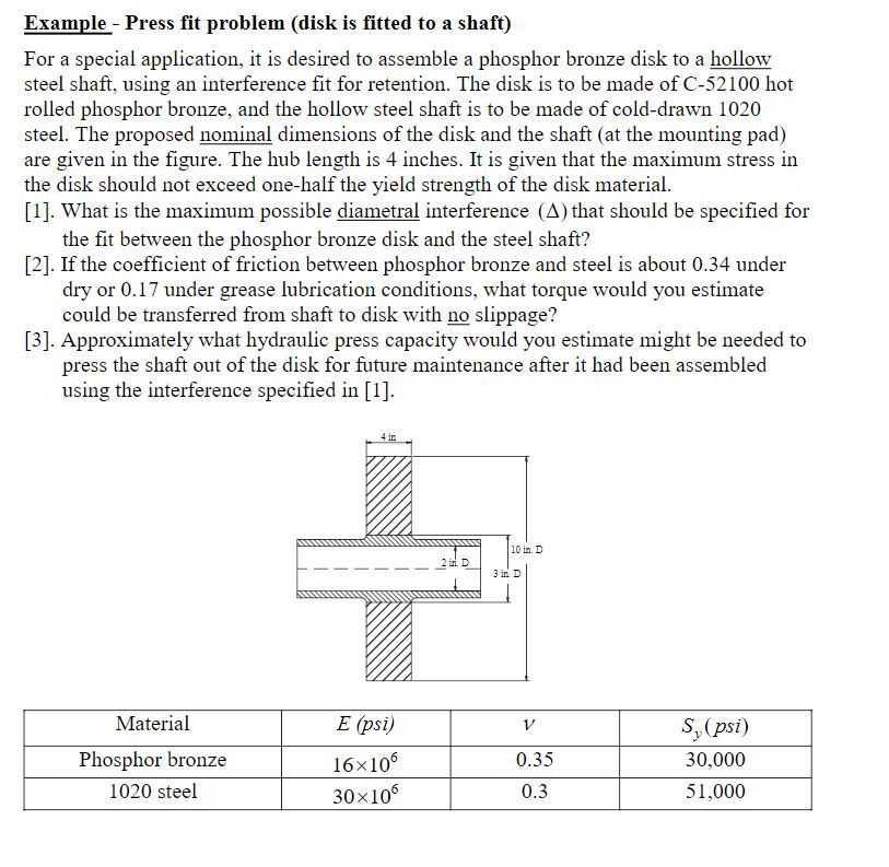 Example Press fit problem (disk is fitted to a shaft) | Chegg.com