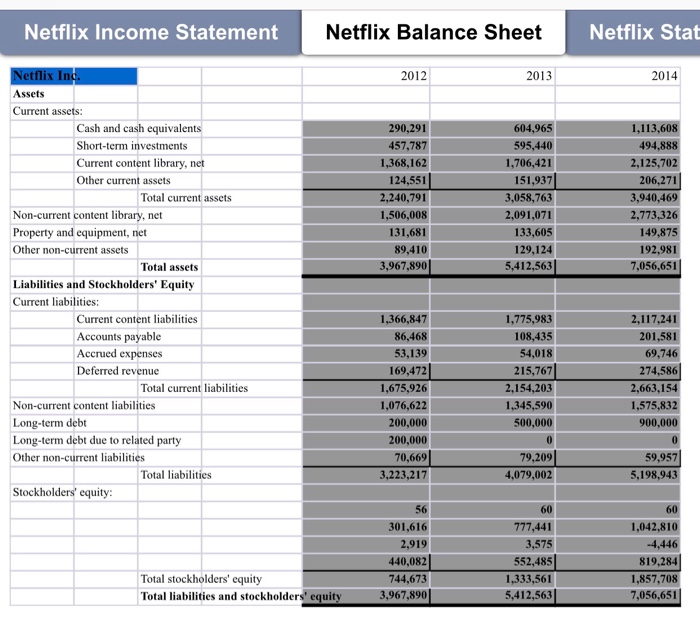 netflix-income-statementn-netflix-balance-sheet-chegg