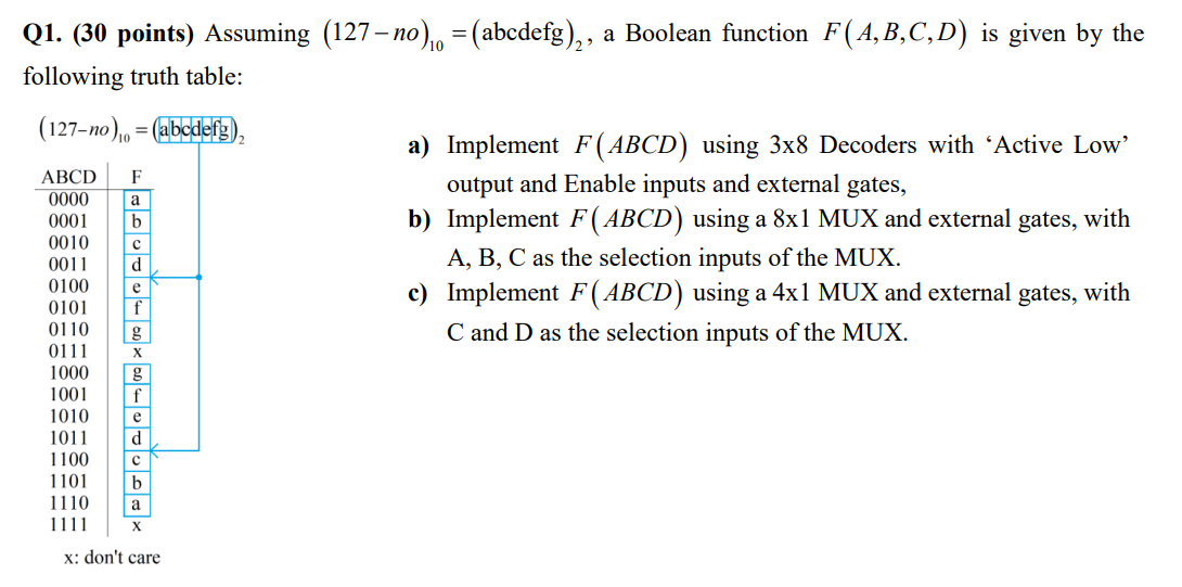 Solved Q1. (30 points) Assuming (127−no)10=(abcdefg)2, a | Chegg.com
