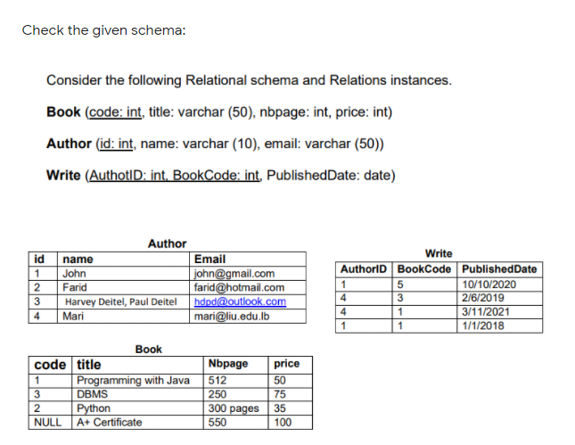 Solved Check the given schema: Consider the following | Chegg.com