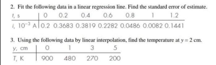 Solved 2. Fit the following data in a linear regression | Chegg.com