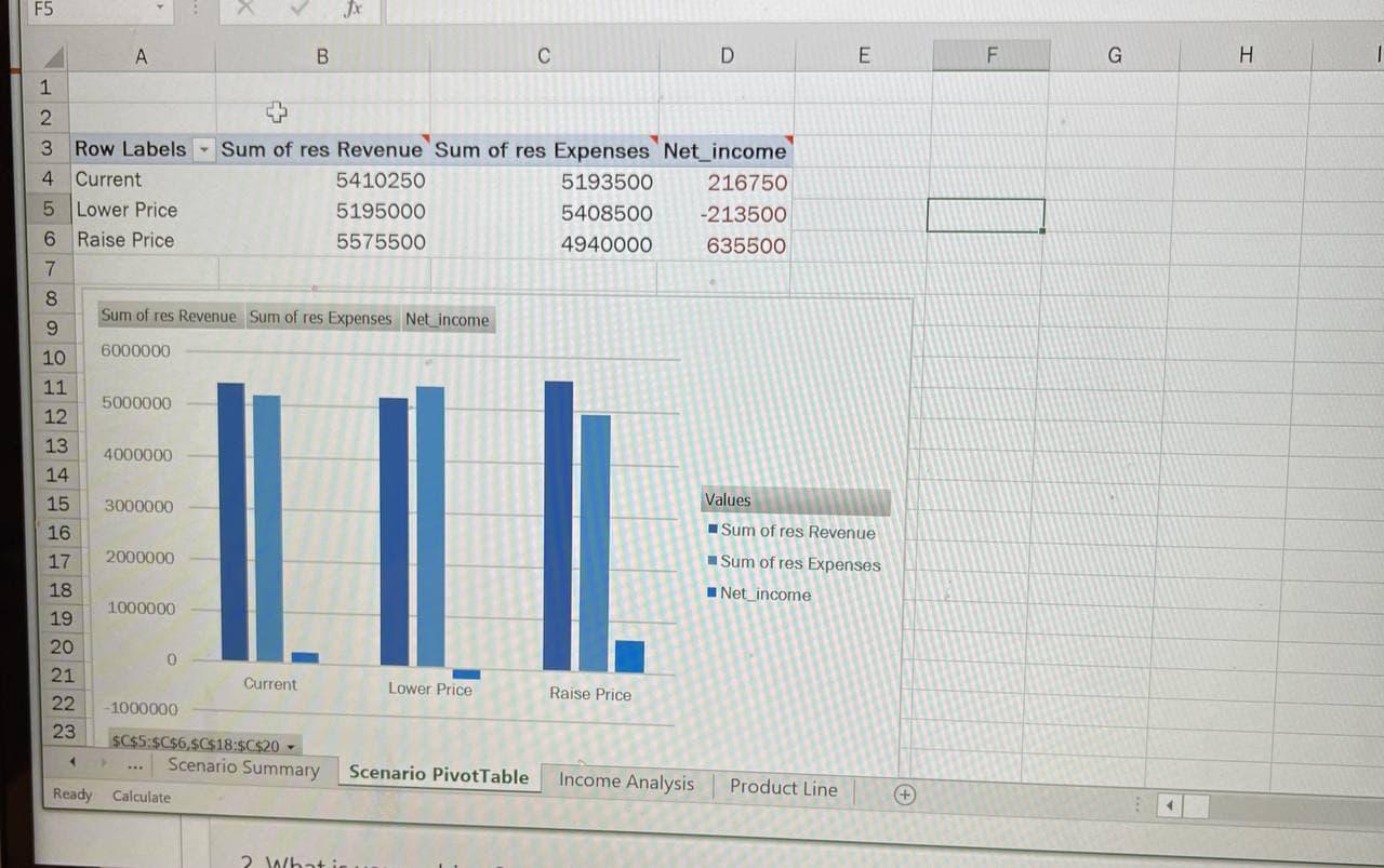 go-to-the-scenario-pivottable-worksheet-madhu-chegg